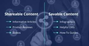 Shareable Content Examples: Informative Articles, Product Reviews, Videos. Savable Content Examples: Infographics, Helpful Lists, How-To Guides.